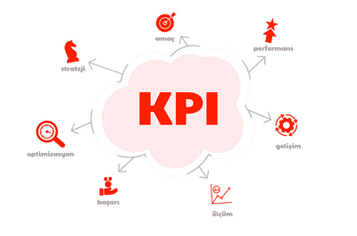Индиактор выполнения - Kpi