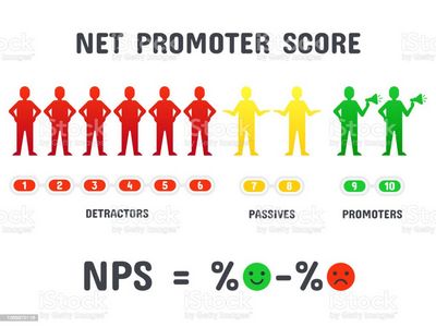 Индекс потребительской лояльности NPS